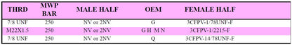 3CFPV Series