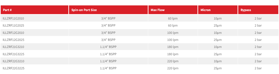 ASA Rail Filter Series
