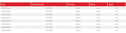ASA Rail Filter Series