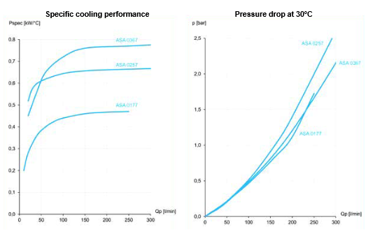 ASA Series - DC