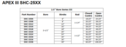 Apex III Series 2.5”
