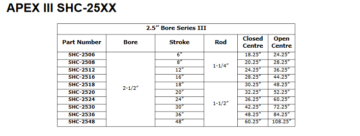 Apex III Series 2.5”