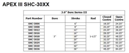 Apex III Series 3.0”