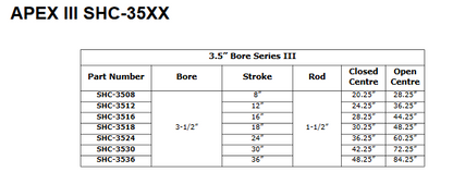Apex III Series 3.5”