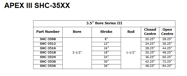 Apex III Series 3.5”
