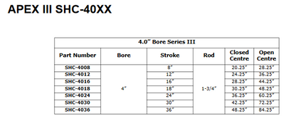 Apex III Series 4.0”