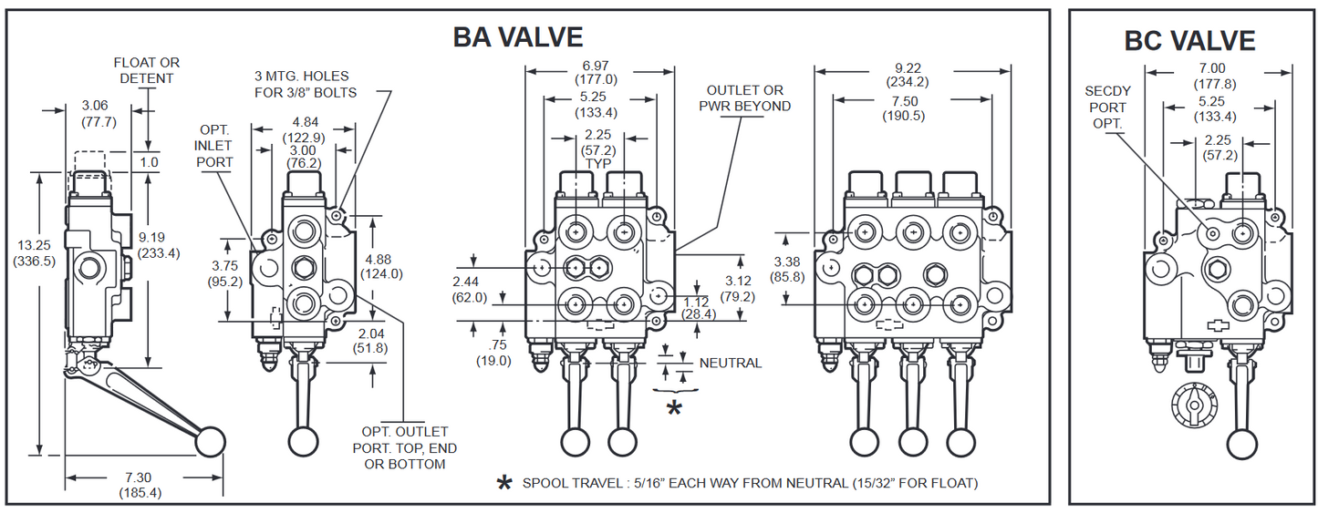 B Series Monoblock Valves