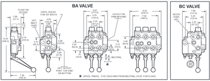 B Series Monoblock Valves