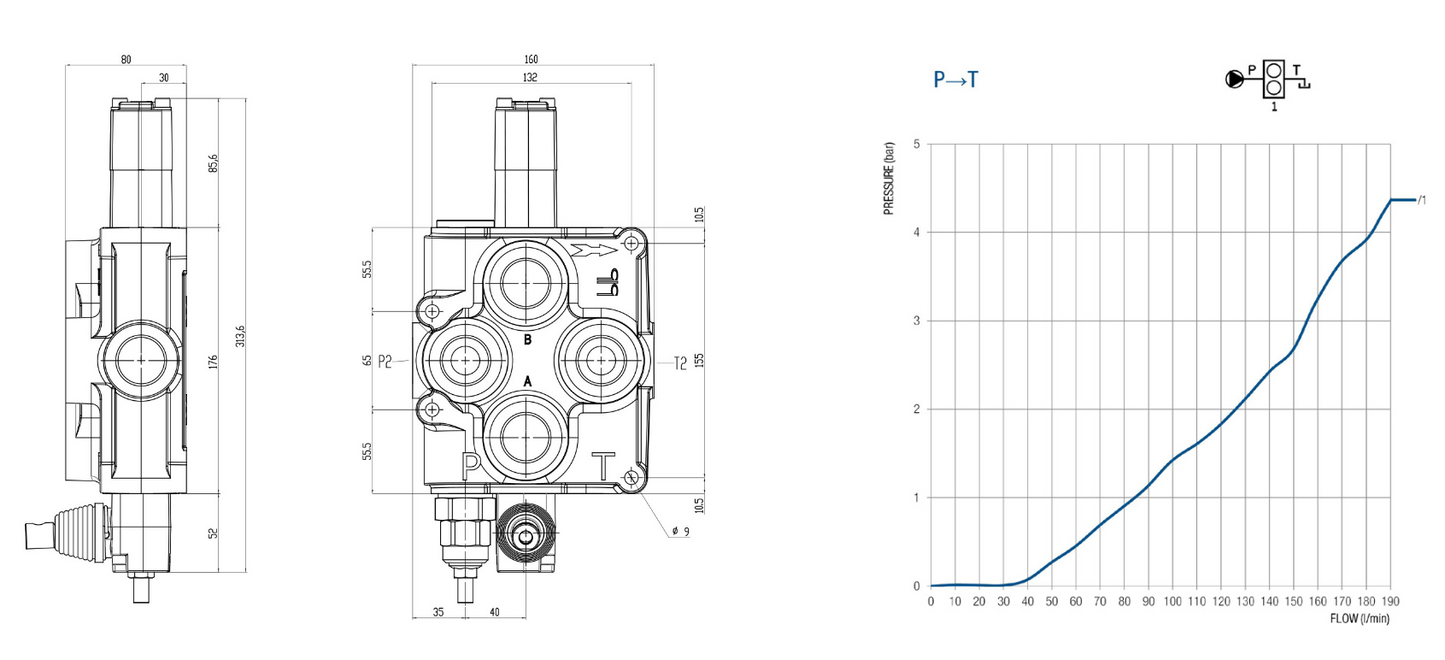 BM180 Style Monoblock Valves
