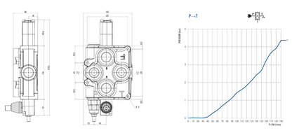 BM180 Style Monoblock Valves