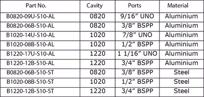 Through Port Relief Bodies for Cartridge Valves