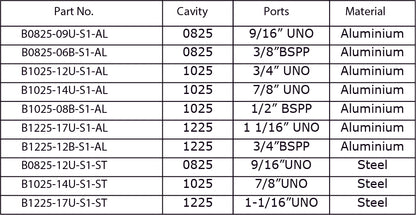 2.5 Port Bodies for Cartridge Valves