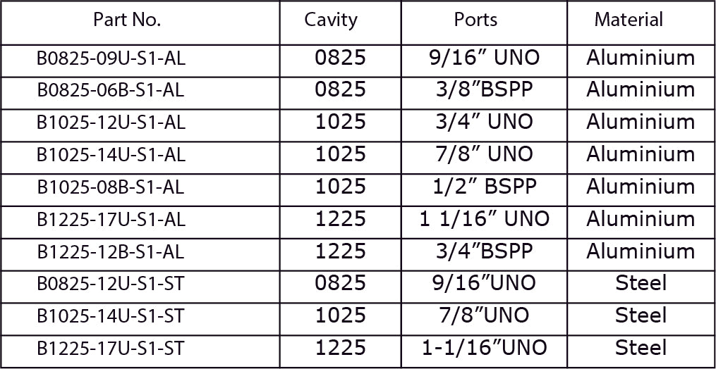 2.5 Port Bodies for Cartridge Valves