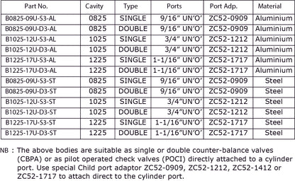 Cylinder Mount Bodies for Cartridge Valves