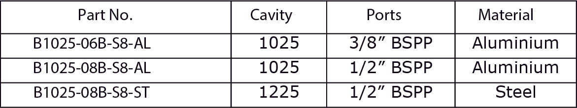 Inline Ported Bodies for Cartridge Valves