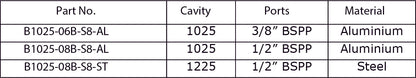 Inline Ported Bodies for Cartridge Valves