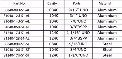 4 Port Bodies for Cartridge Valves