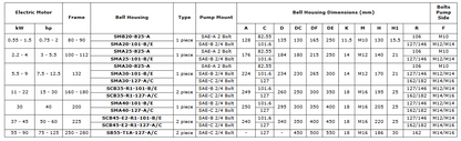 Bell Housings - SAE Mount Pump