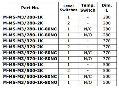 Buhler Reservoir Level & Temperature Probe