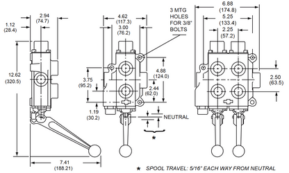 C Series Monoblock Valves