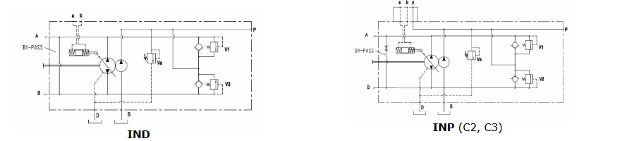 C1, C2, C3 Series