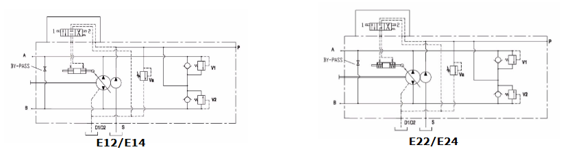 C1, C2, C3 Series