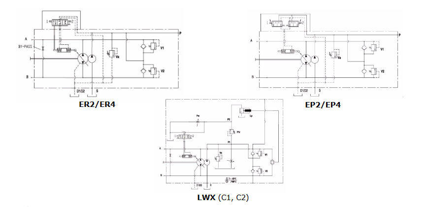 C1, C2, C3 Series