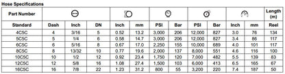 C5C Series Fleet Automotive Hose