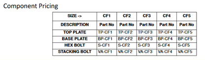 Clamp Standard Double Complete Group 5