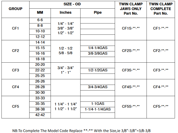 Clamp Standard Double Complete Group 5