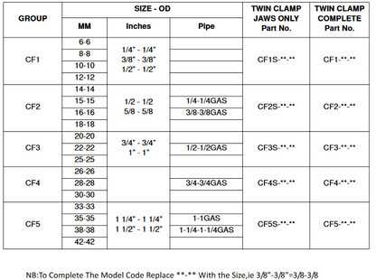 Clamp Standard Double Complete Group 5