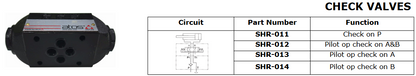 SH Series Modular Functions