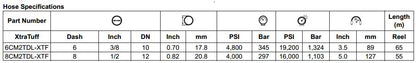 CM2TDL Series High Pressure Braided Hose