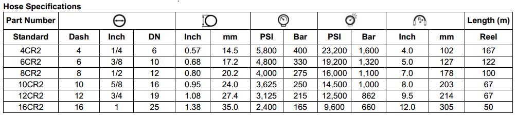 CR2 Series High Pressure 2 Wire Braided Hose