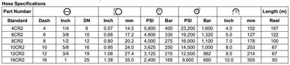 CR2 Series High Pressure 2 Wire Braided Hose