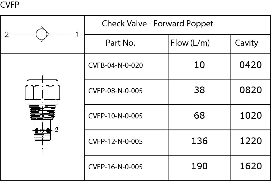 CVFP Series