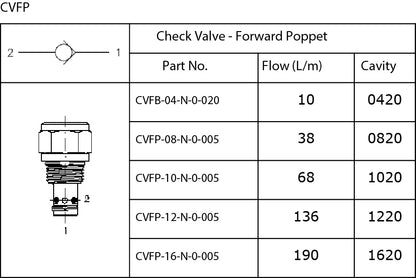 CVFP Series