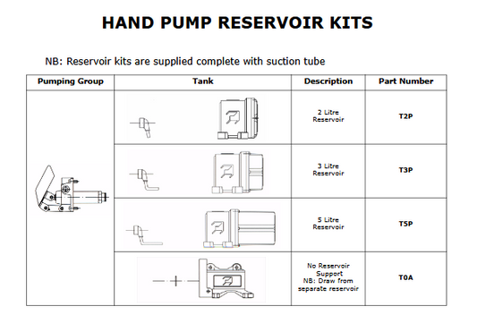 Hand Pump Reservoir Kits