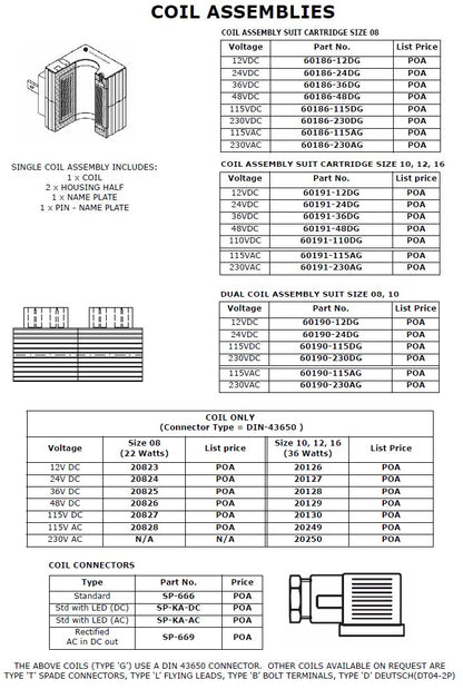 Coil Connectors