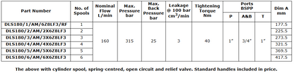 DLS180 Series Spools