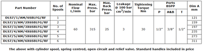 DLS7 Series Spools
