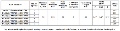 DLS8 Series Spools