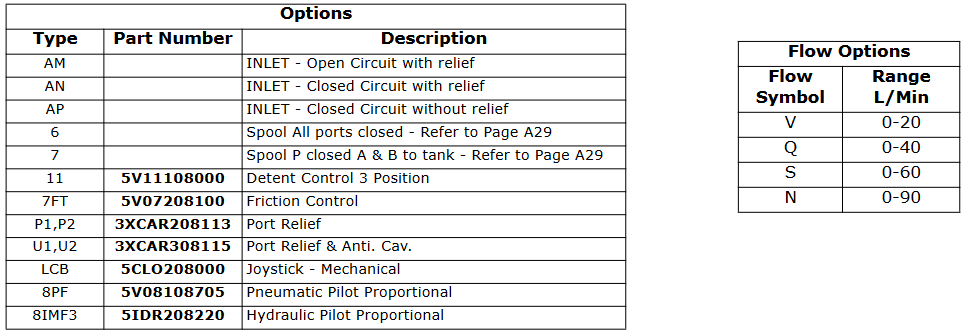 DLS8 Series Spools