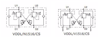 VODL/V1516 Series