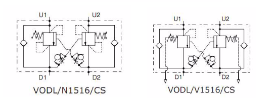 VODL/V1516 Series
