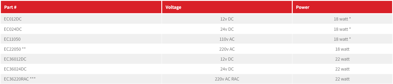 EC Series Coils