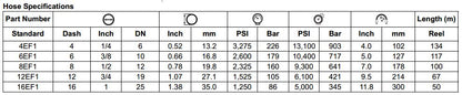 EF1 Series 1 Wire Braid Ag Hose