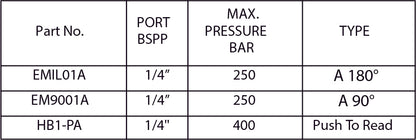 Gauge Pressure Isolator