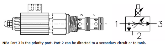 EPFB & EPFD Series