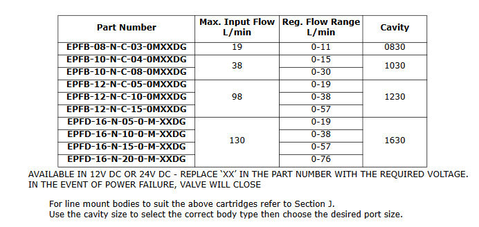 EPFB & EPFD Series